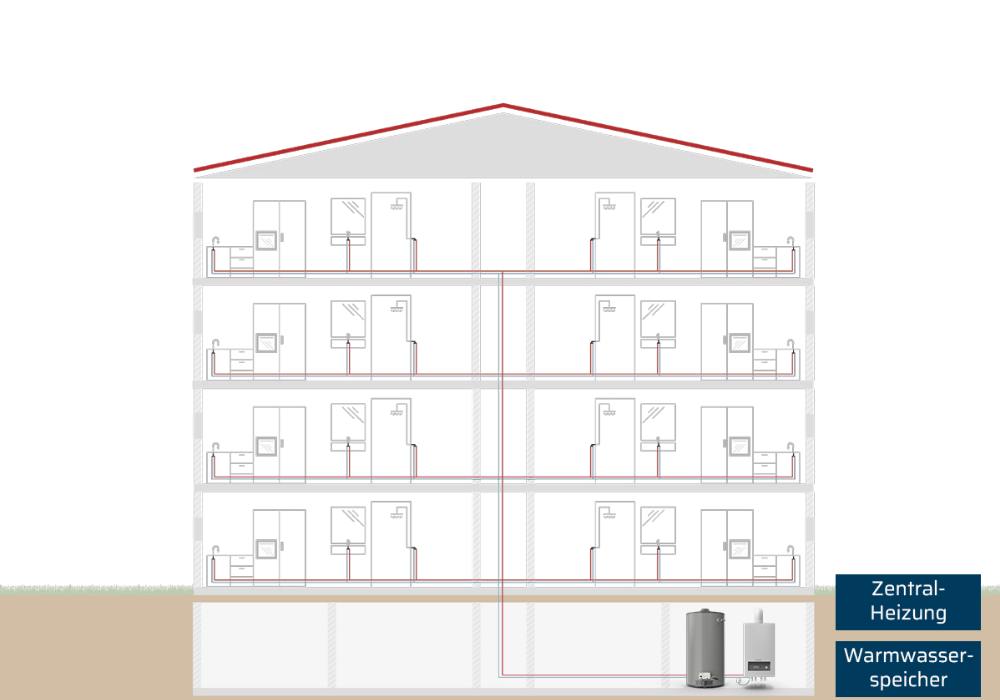 Mehrfamilienhaus mit Zentralheizung Grafik